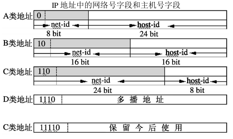 外网ip地址是什么意思（外网ip地址和内网ip地址）